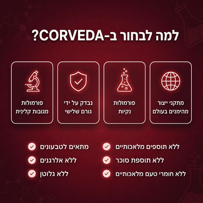 Corveda- פתרון מתקדם ללחץ דם